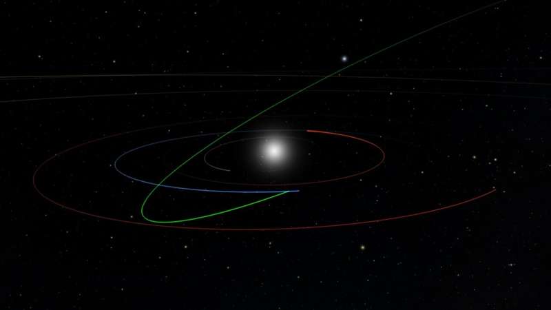 New algorithm ensnares its first 'potentially hazardous' asteroid